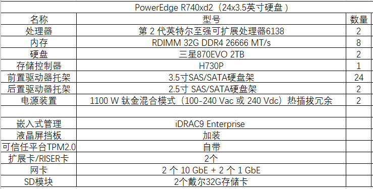 r740xd2